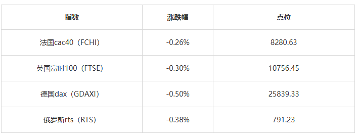 全球要闻|美股集体收高，Meta发布更强AI模型